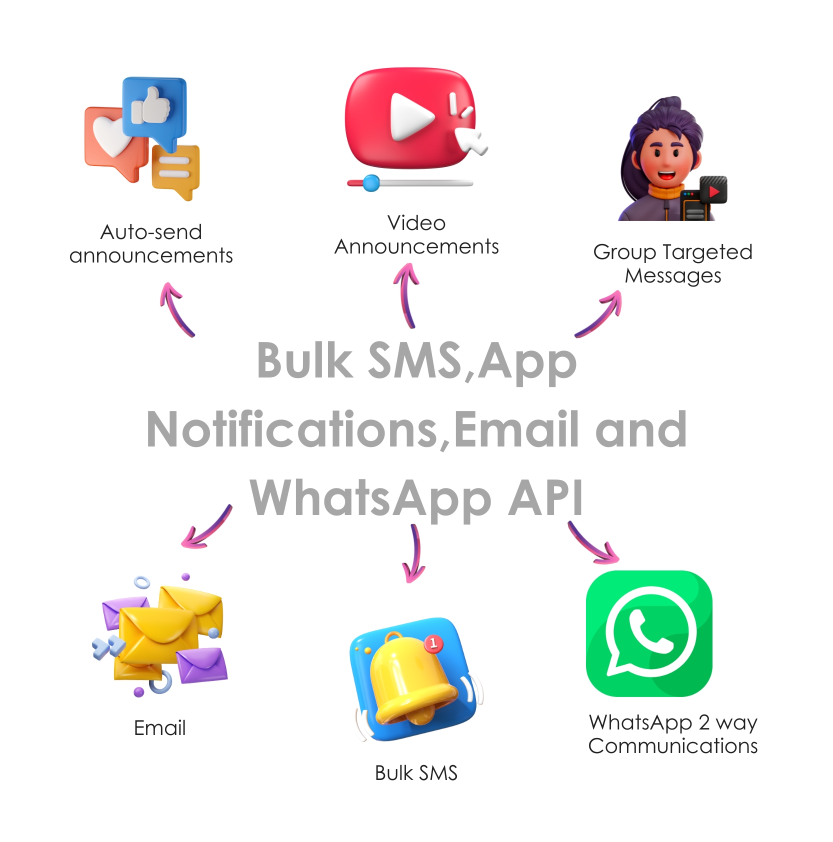 Communicate - Jumuisha Messaging
